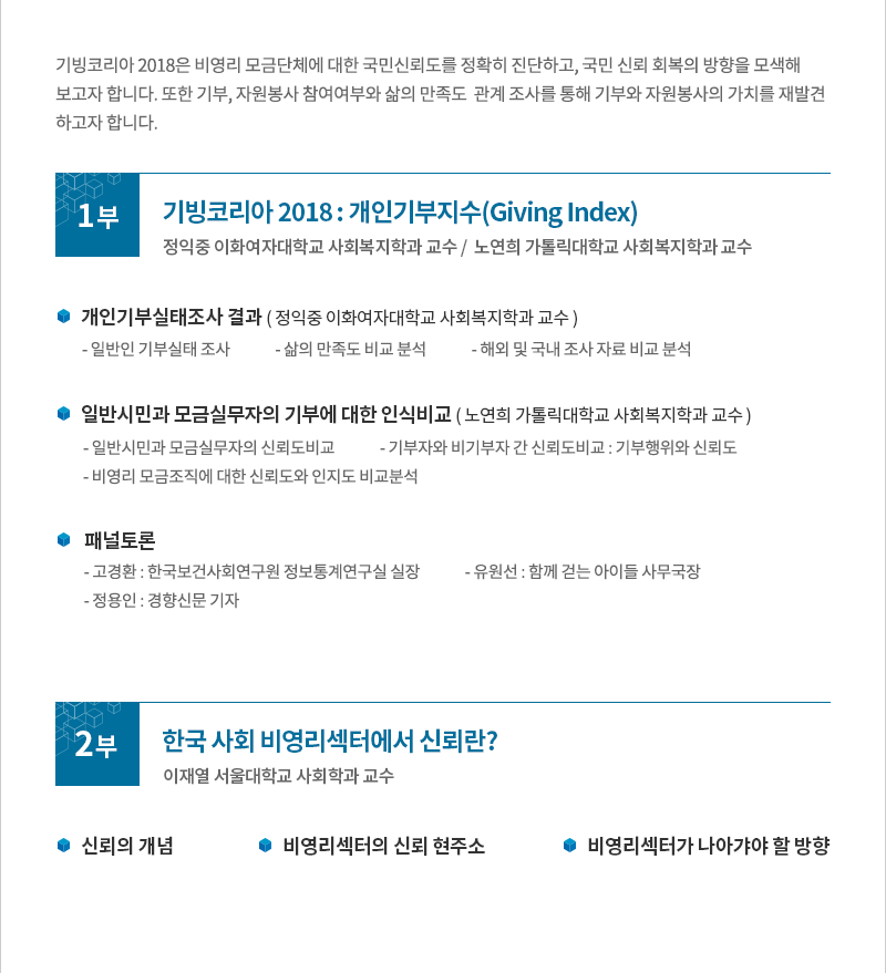 기빙코리아 2018은 비영리 모금단체에 대한 국민신뢰도를 정확히 진단하고, 국민 신뢰 회복의 방향을 모색해보고자 합니다. 또한 기부, 자원봉사 참여여부와 삶의 만족도  관계 조사를 통해 기부와 자원봉사의 가치를 재발견 하고자 합니다. 제1부 기빙코리아 2018 : 개인기부지수(Giving Index) : 정익중 이화여자대학교 사회복지학과 교수 /  노연희 가톨릭대학교 사회복지학과 교수. 개인기부실태조사 결과 - 정익중 이화여자대학교 사회복지학과 교수- 일반인 기부실태 조사- 삶의 만족도 비교 분석 - 해외 및 국내 조사 자료 비교 분석.일반시민과 모금실무자의 기부에 대한 인식비교 - 노연희 가톨릭대학교 사회복지학과 교수- 일반시민과 모금실무자의 신뢰도비교- 기부자와 비기부자 간 신뢰도비교 : 기부행위와 신뢰도- 비영리 모금조직에 대한 신뢰도와 인지도 비교분석.패널토론 - 고경환 한국보건사회연구원 정보통계연구실 실장 - 유원선 함께 걷는 아이들 사무국장 - 정용인 경향신문 기자.제2부 : 한국 사회 비영리섹터에서 신뢰도란? 이재열 서울대학교 사회학과 교수-신뢰도의 개념-비영리섹터의 신뢰도 현주소- 비영리섹터가 나아갸야 할 방향 