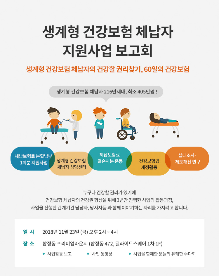 생계형 건강보험 체납자 지원사업 보고회.누구나 건강할 권리가 있기에 건강보험 체납자의 건강권향을 위해 3년간 진행한 사업의 활동과정, 사업을 진행한 관계기관 담당자, 당사자등 과 함께 이야기하는 자리를 가지려고 합니다. 일시:2018년 11월 23일 (금) 오후 2시 ~ 4시. 장소:합정동 프리미엄라운지 (합정동 472, 딜라이트스퀘어 1차 1F)